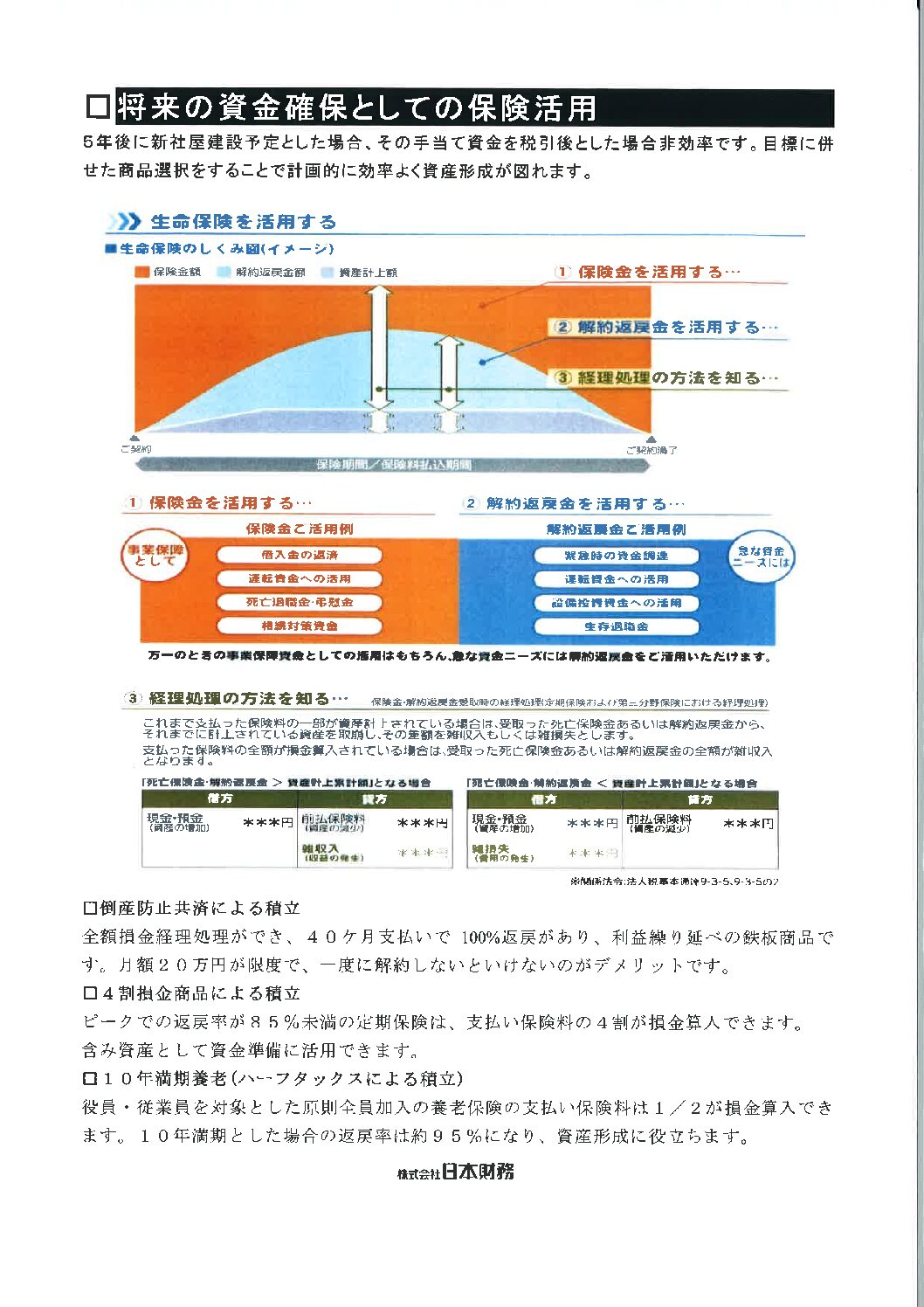 株式会社日本財務